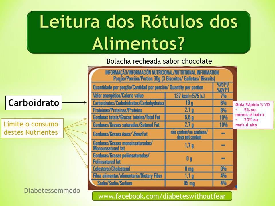 Como ler o rótulo dos alimentos