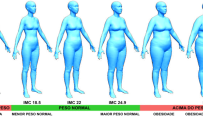 Índice de Massa Corporal diabetes