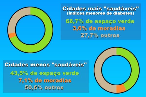 grafico RIBA cidades diabetes