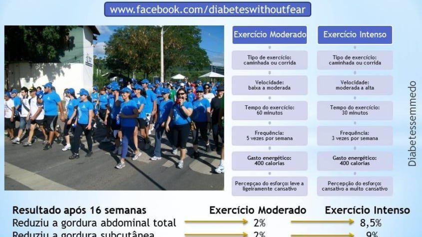 diabetes e atividade fisica diabetes sem medo